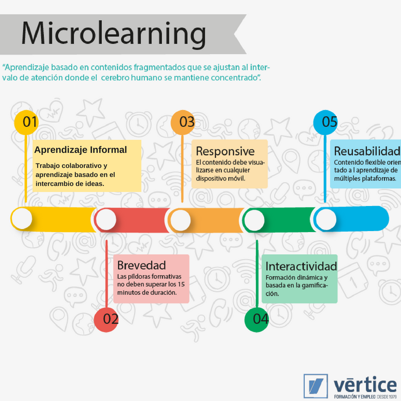 Qu Es El Microlearning V Rtice