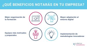 formación programada