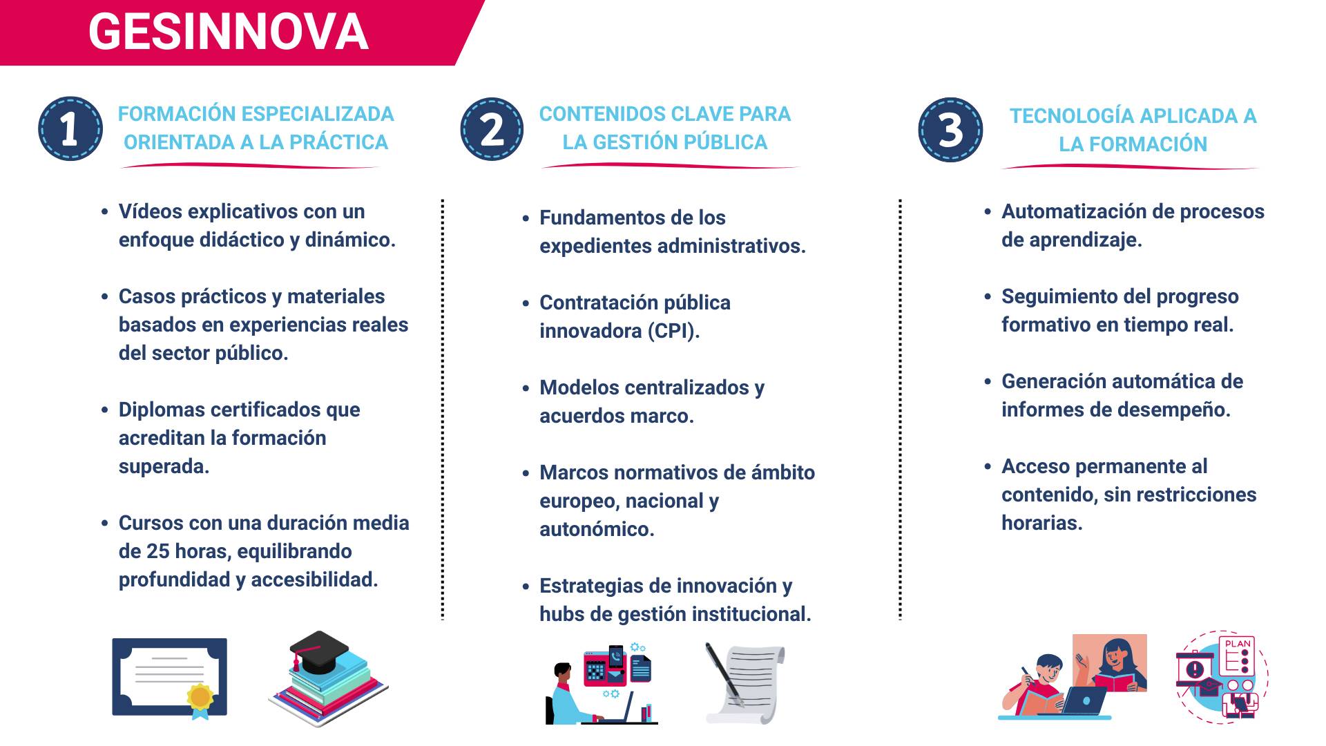 innovación