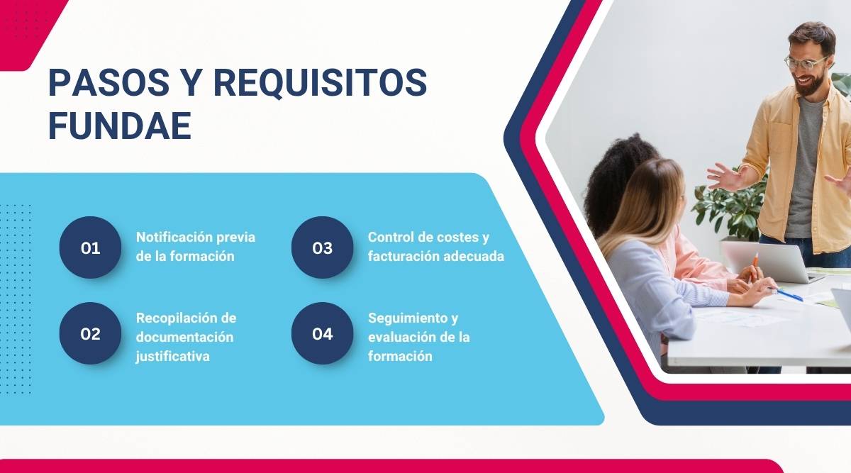 formación programada